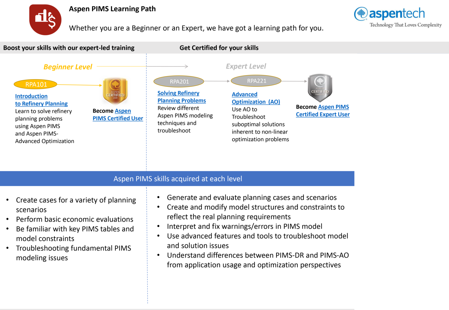 Pims Aspen PIMS: Расширенные функции оптимизации - Unix Education Center